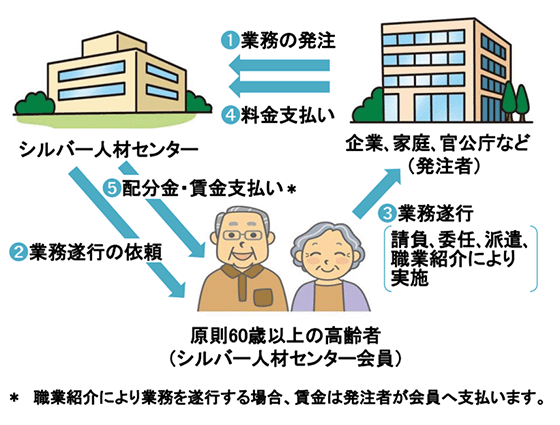 シルバー人材センターのしくみ